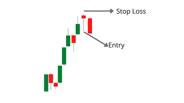 Stoploss