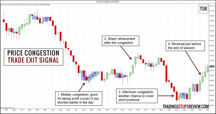 khai-niem-vung-congestion-va-3-cach-su-dung-vung-congestion-ma-trader-bo-qua-traderviet-1.jpg