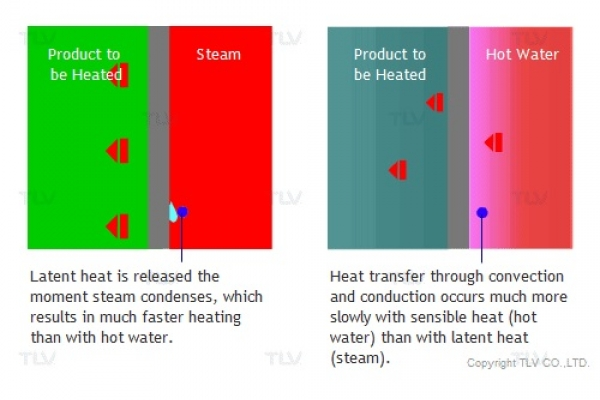 6.Overall Heat Transfer Coefficient