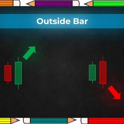 Nến Nhấn Chìm / Nến bao trùm phủ / Engulfing Bar / Outside Bar