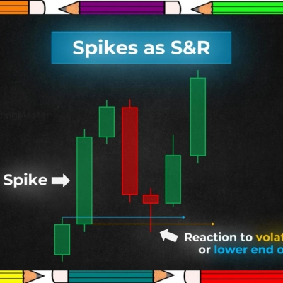 Mô hình Spike as S&R