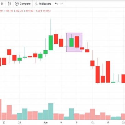 Strong reversal candlestick patterns that FOREX investors MUST KNOW